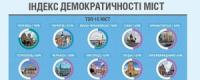 Кропивницький увійшов до десятки найдемократичніших міст України