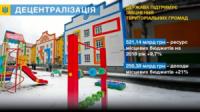 Три роки реформи децентралізації на Кіровоградщині