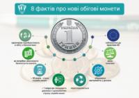 Національний банк презентував нові обігові монети