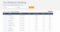 Сайт ПриватБанку увірвався в топ-10 банківських сайтів світу