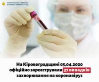 COVID-19:на Кіровоградщині троє хворих у важкому стані