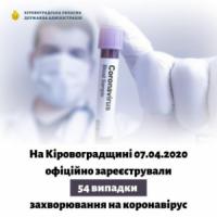 COVID-19: На Кіровоградщині виявили вже 54 хворих