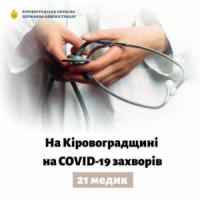COVID-19: На Кіровоградщині серед хворих 21 медик
