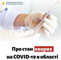 Від коронавірусу на Кіровоградщині лікуються 74 хворих