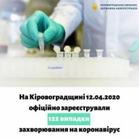 COVID-19: на Кіровоградщині зростає кількість хворих