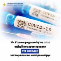 Кіровоградщина:COVID-19 - оперативна інформація на 15 квітня