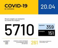 В Україні зафіксовано 5710 випадків коронавірусної хвороби COVID-19