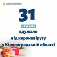 На Кіровоградщині від коронавірусу вже вилікувалась 31 особа