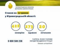 Коронавірус побороли ще 30 мешканців Кіровоградщини