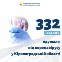 На Кіровоградщині виявили 6 випадків одужання від коронавірусу