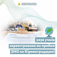 У Кіровоградській області 5036 учнів візьмуть участь у пробному ЗНО