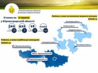 На Кіровоградщині найбільше хворих на коронавірус зафіксовано в Кропивницькому