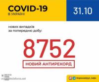 В Україні зафіксовано 8 752 нових випадки коронавірусної хвороби COVID-19