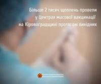 На Кіровоградщині у Центрах масової вакцинації провели більше 2 тисяч щеплень