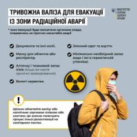 Що має бути в «тривожній валізі» для евакуації із зони радіаційної аварії: розповіли в МОЗ