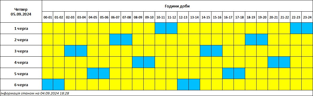 Коли відключатимуть світло на Кіровоградщині 5 вересня