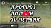 Прогноз погоди на 30 червня по Кіровоградщині